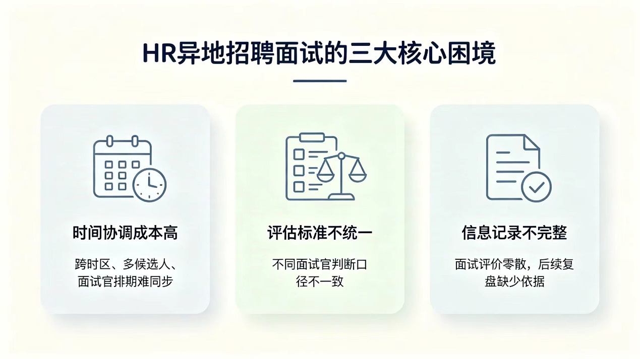 异地招聘协调难？AI面试官精准评估破局