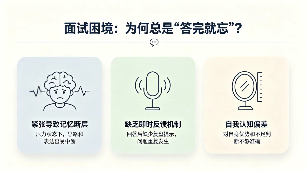 AI面试复盘神器：告别答完就忘的尴尬
